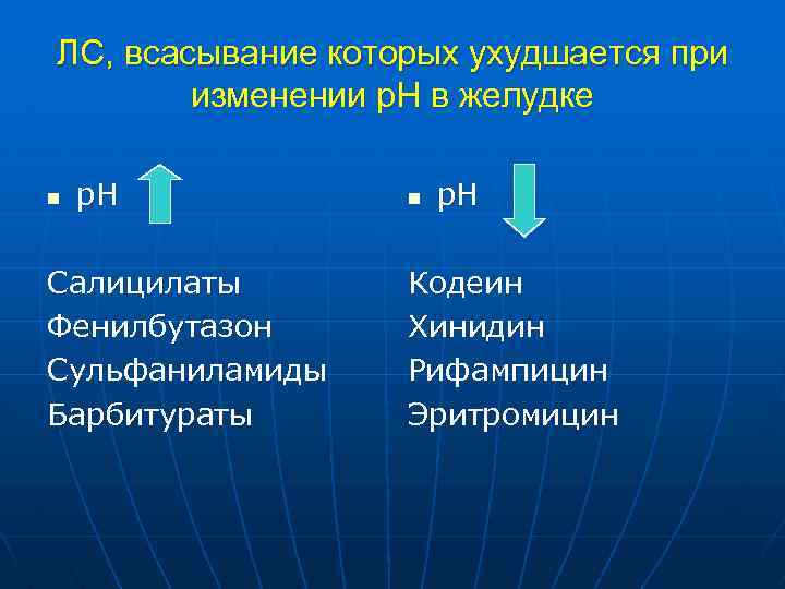 ЛС, всасывание которых ухудшается при изменении р. Н в желудке n р. Н Салицилаты