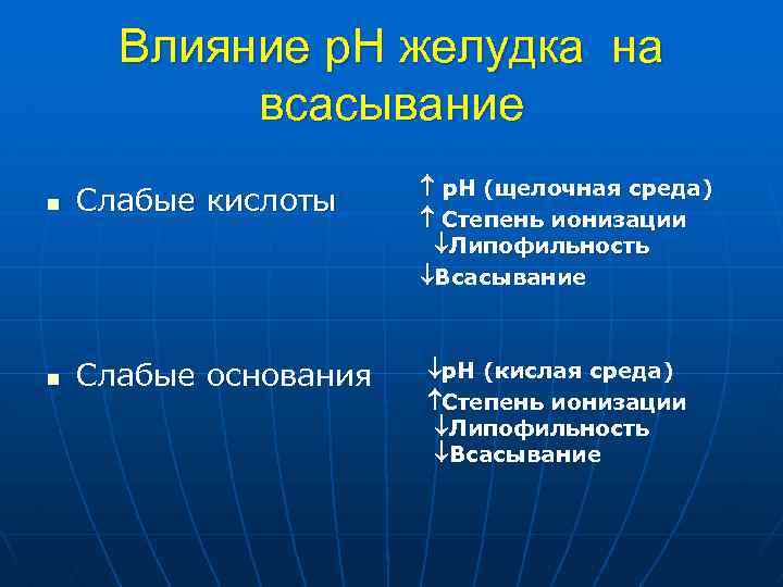 Влияние р. Н желудка на всасывание n Слабые кислоты n Слабые основания р. Н
