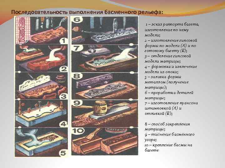 Последовательность выполнения басменного рельефа: 1 – эскиз раппорта багета, изготовление по нему модели; 2