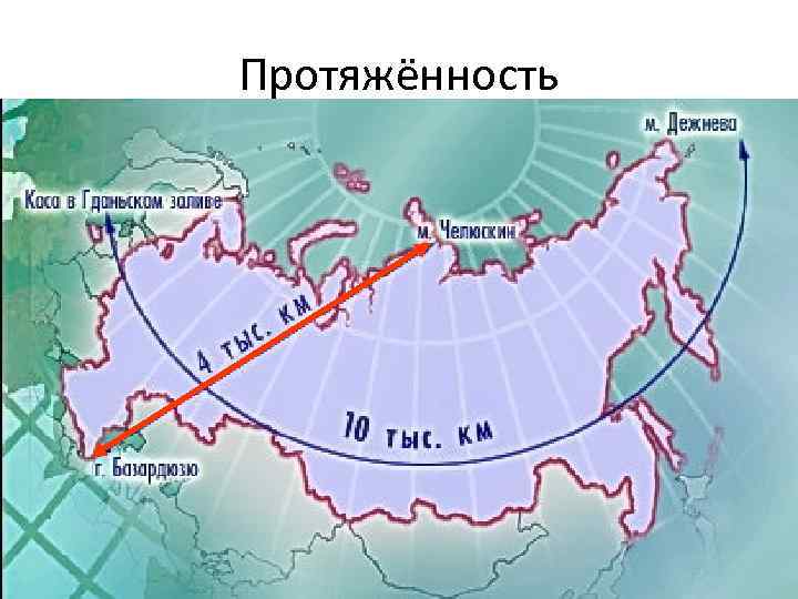 Протяжённость 