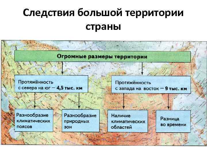 Схема географическое положение