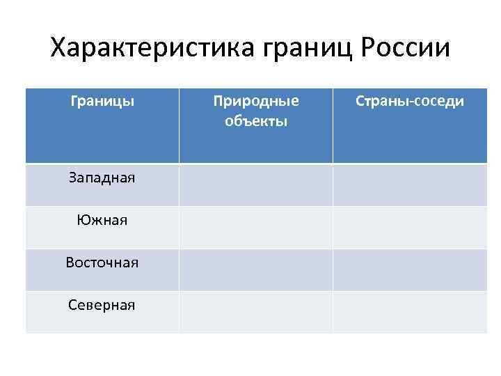 Характеристика границ России Границы Западная Южная Восточная Северная Природные объекты Страны-соседи 