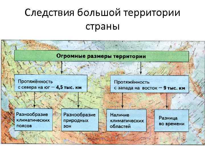 Следствия большой территории страны 