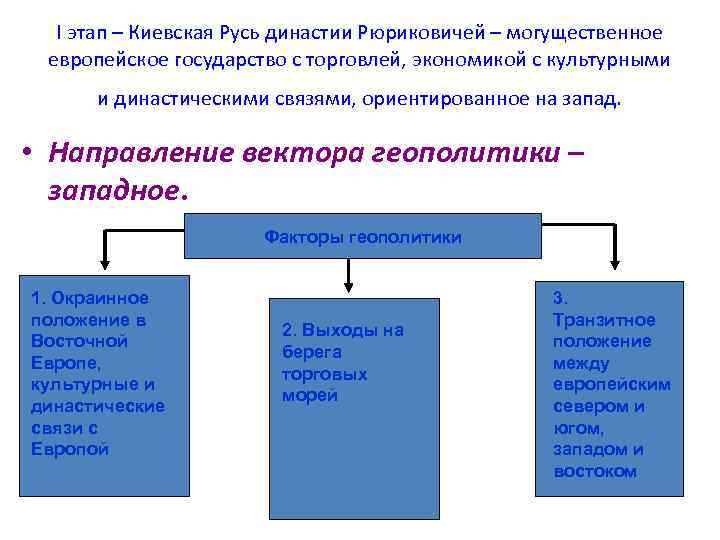 I этап – Киевская Русь династии Рюриковичей – могущественное европейское государство с торговлей, экономикой