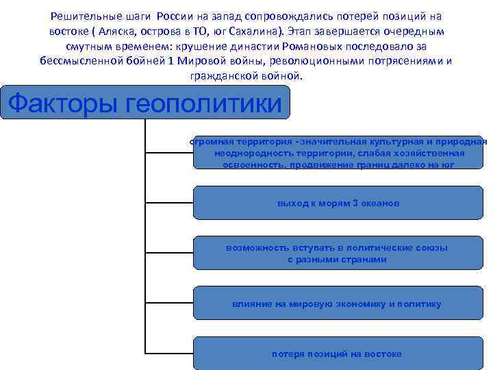 Решительные шаги России на запад сопровождались потерей позиций на востоке ( Аляска, острова в