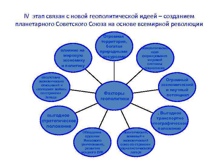 IV этап связан с новой геополитической идеей – созданием планетарного Советского Союза на основе