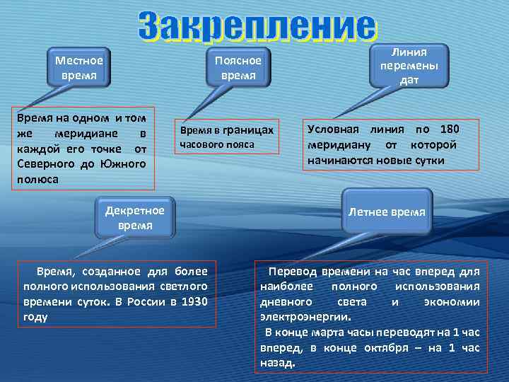 Местное время Поясное время Время на одном и том же меридиане в каждой его