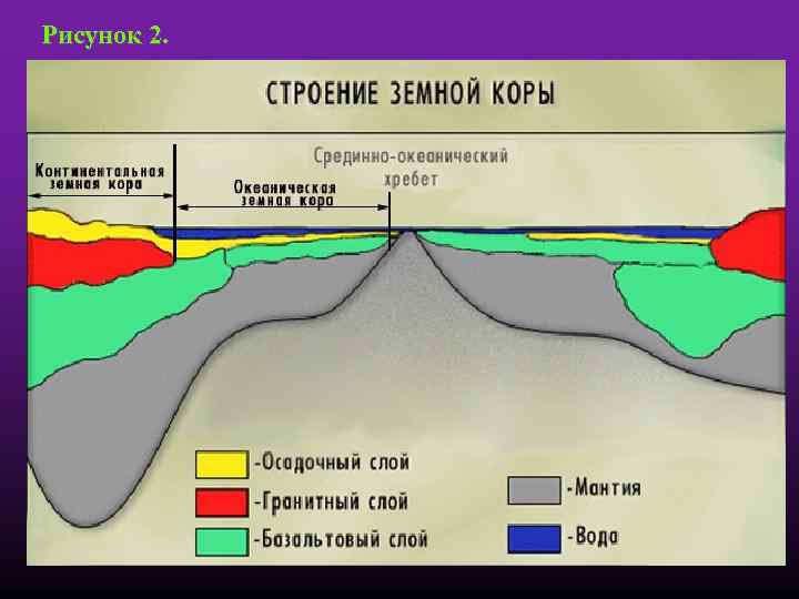 Рисунок 2. 