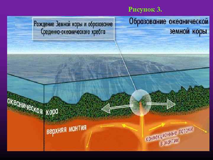 Рисунок 3. 