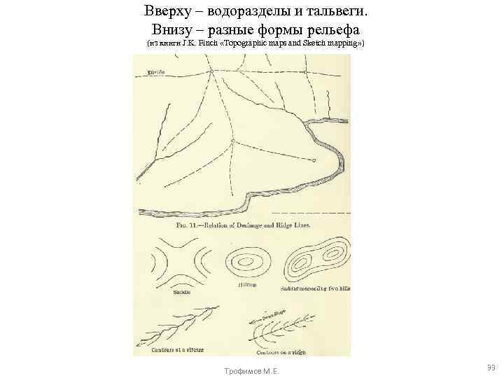 Вверху – водоразделы и тальвеги. Внизу – разные формы рельефа (из книги J. K.