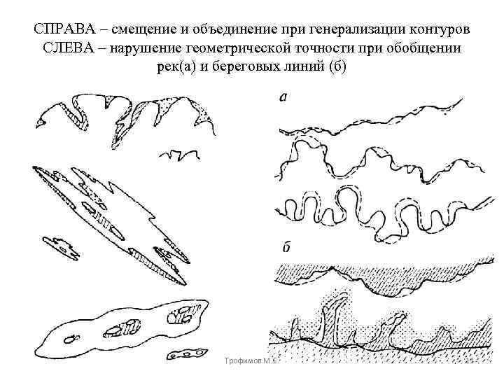 СПРАВА – смещение и объединение при генерализации контуров СЛЕВА – нарушение геометрической точности при