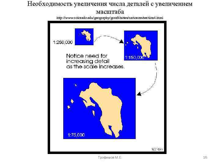 Необходимость увеличения числа деталей с увеличением масштаба http: //www. colorado. edu/geography/gcraft/notes/cartocom/section 4. html Трофимов