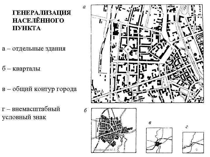 ГЕНЕРАЛИЗАЦИЯ НАСЕЛЁННОГО ПУНКТА а – отдельные здания б – кварталы в – общий контур