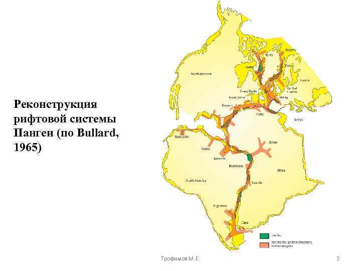 Реконструкция рифтовой системы Пангеи (по Bullard, 1965) Трофимов М. Е. 2 