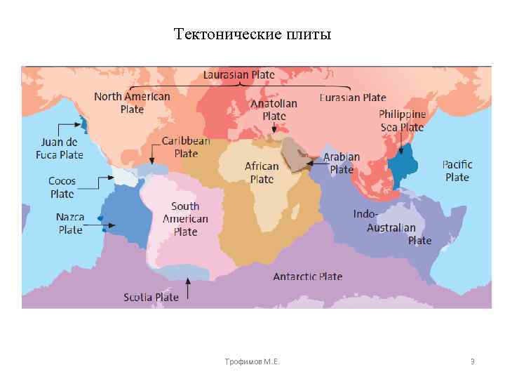 Тектонические плиты Трофимов М. Е. 3 