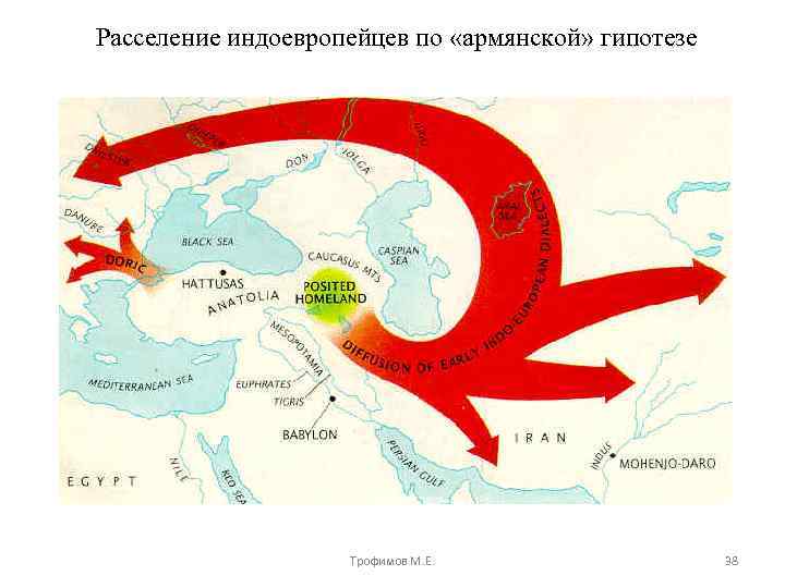 Расселение индоевропейцев по «армянской» гипотезе Трофимов М. Е. 38 