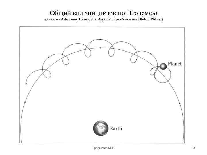Общий вид эпициклов по Птолемею из книги «Astronomy Through the Ages» Роберта Уильсона (Robert