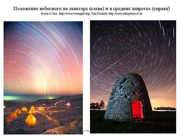 Положение небесного на экваторе (слева) и в средних широтах (справа) Kwon o Chul http: