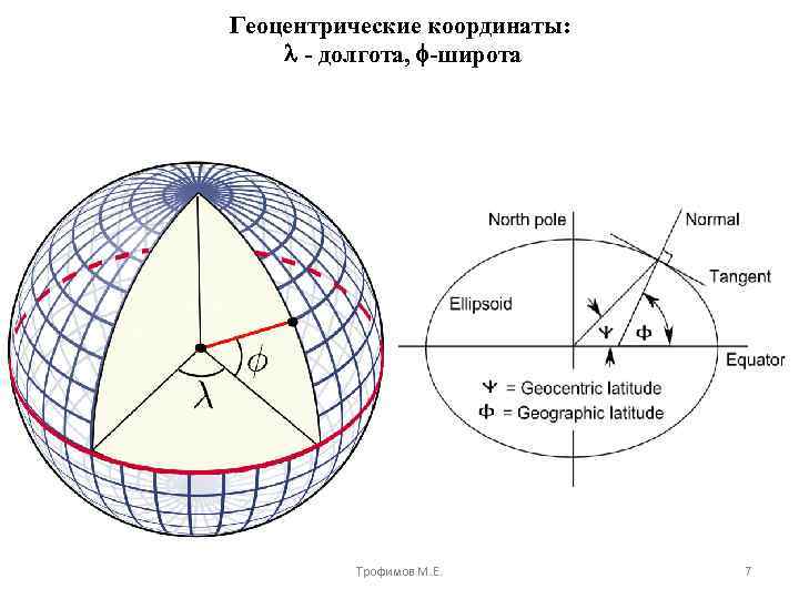 Геоцентрические координаты: - долгота, -широта Трофимов М. Е. 7 
