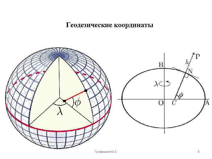 Какая система координат применяется на геодезических планах