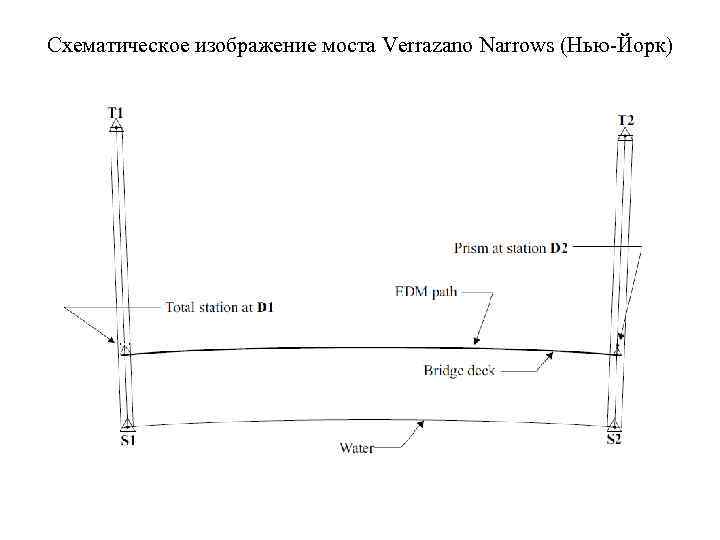 Схематическое изображение моста Verrazano Narrows (Нью-Йорк) 