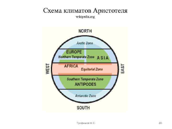 Схема климатов Аристотеля wikipedia. org Трофимов М. Е. 86 