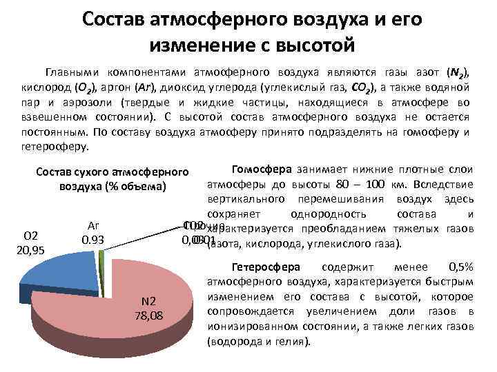 Как меняется состав атмосферного воздуха с высотой