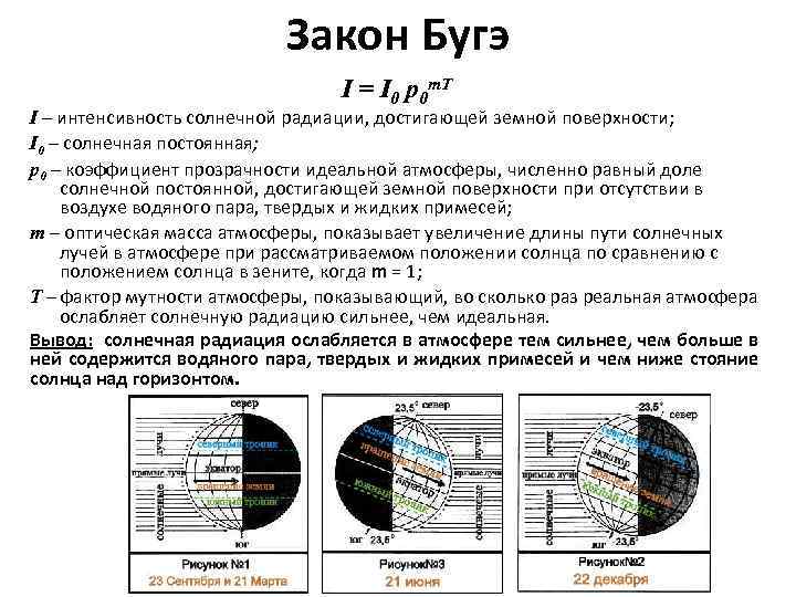 Закон Бугэ I = I 0 p 0 m. T I – интенсивность солнечной