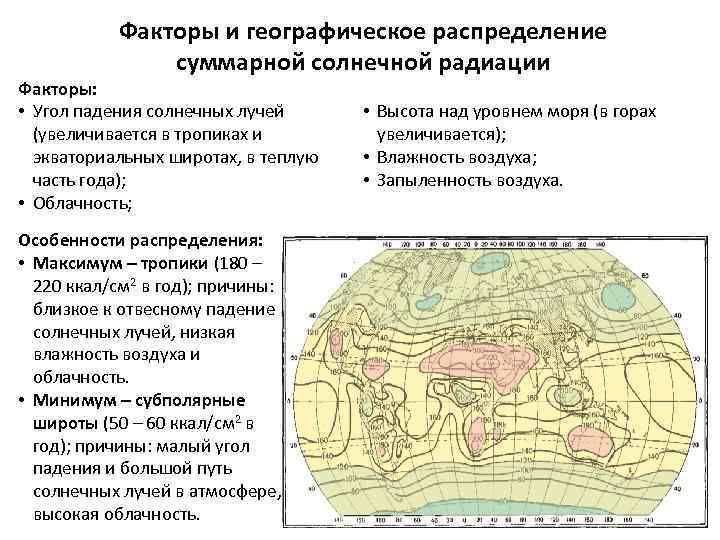 Факторы и географическое распределение суммарной солнечной радиации Факторы: • Угол падения солнечных лучей (увеличивается