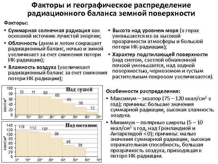 Определить закономерность распределения суммарной радиации. Радиационный баланс земной поверхности. Суммарная Солнечная радиация. Учебник климатология с основами метеорологии. Медицинская климатология.