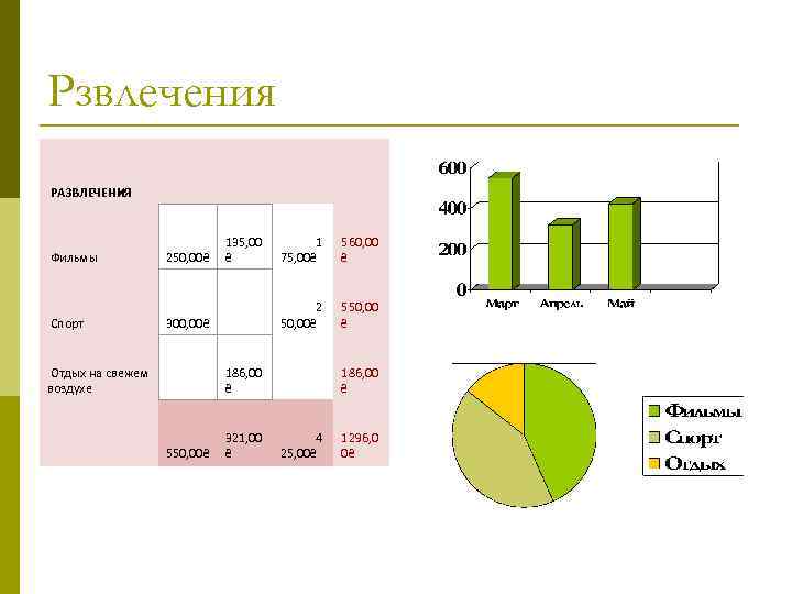 Рзвлечения РАЗВЛЕЧЕНИЯ Фильмы 135, 00 250, 00₴ ₴ 1 75, 00₴ 560, 00 ₴