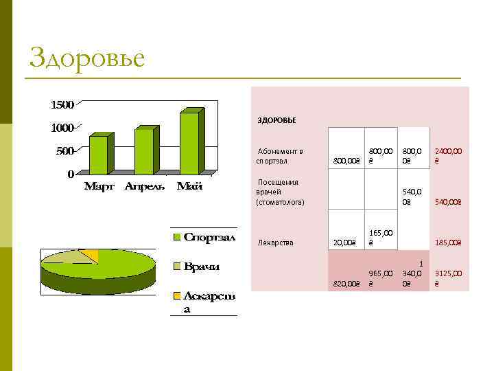 Здоровье ЗДОРОВЬЕ Абонемент в спортзал 800, 00₴ ₴ 800, 0 0₴ 2400, 00 ₴