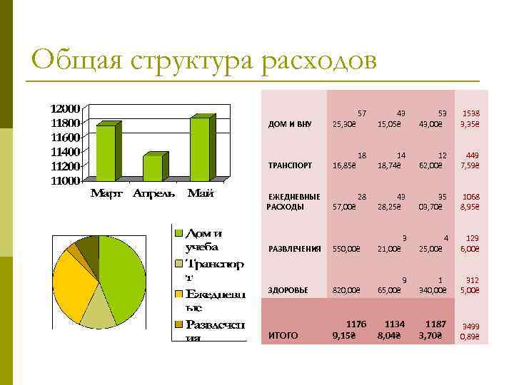 Расходы дома