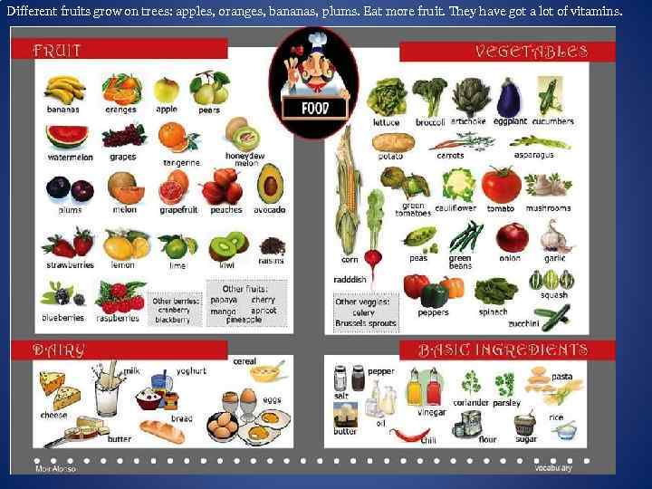 Different fruits grow on trees: apples, oranges, bananas, plums. Eat more fruit. They have