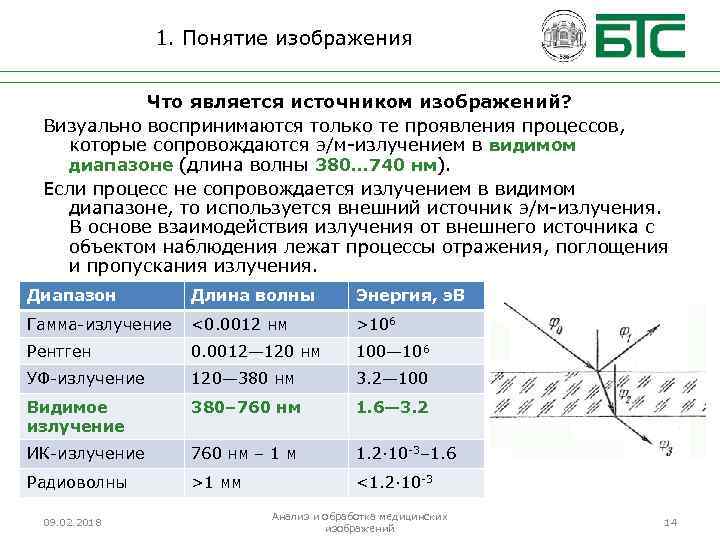 1. Понятие изображения Что является источником изображений? Визуально воспринимаются только те проявления процессов, которые