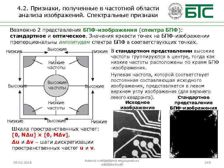4. 2. Признаки, полученные в частотной области анализа изображений. Спектральные признаки Возможно 2 представления