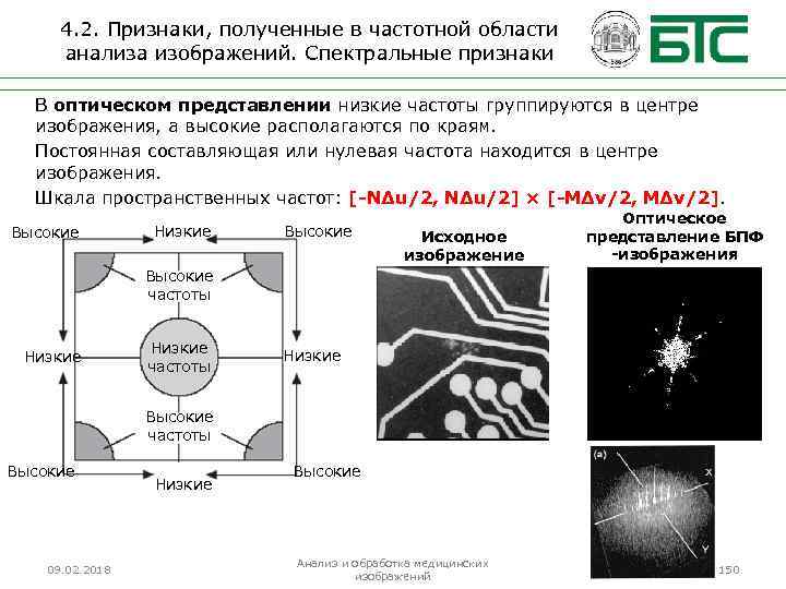 4. 2. Признаки, полученные в частотной области анализа изображений. Спектральные признаки В оптическом представлении