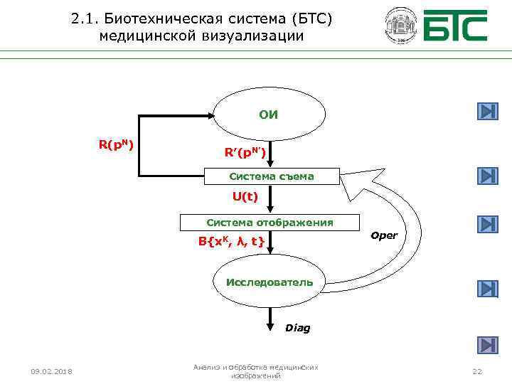 Схема биотехнической системы