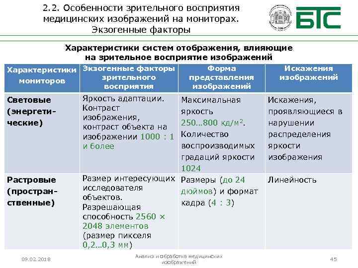 2. 2. Особенности зрительного восприятия медицинских изображений на мониторах. Экзогенные факторы Характеристики систем отображения,