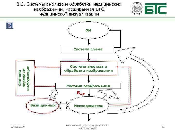 2. 3. Системы анализа и обработки медицинских изображений. Расширенная БТС медицинской визуализации ОИ Система