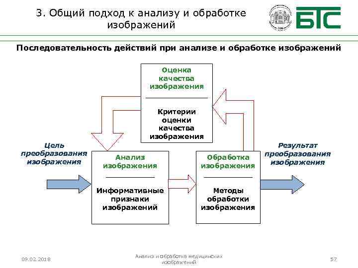 3. Общий подход к анализу и обработке изображений Последовательность действий при анализе и обработке
