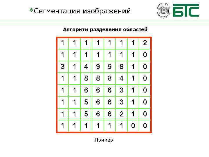 *Сегментация изображений Алгоритм разделения областей 1 1 1 1 2 1 1 1 1