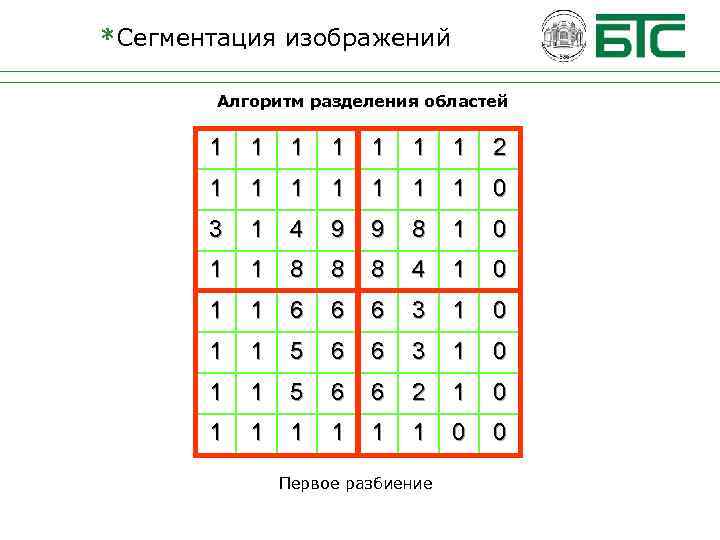 *Сегментация изображений Алгоритм разделения областей 1 1 1 1 2 1 1 1 1