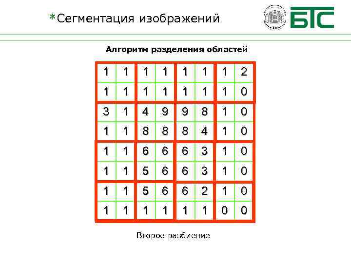 *Сегментация изображений Алгоритм разделения областей 1 1 1 1 2 1 1 1 1