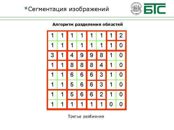*Сегментация изображений Алгоритм разделения областей 1 1 1 1 2 1 1 1 1