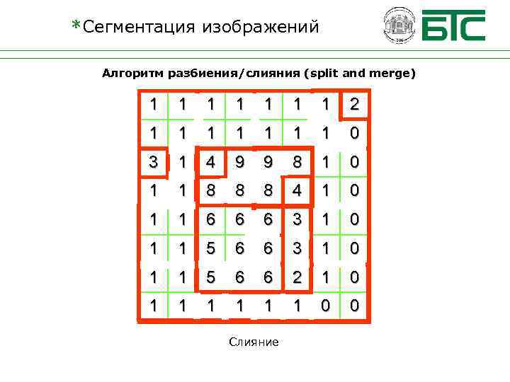*Сегментация изображений Алгоритм разбиения/слияния (split and merge) 1 1 1 1 2 1 1