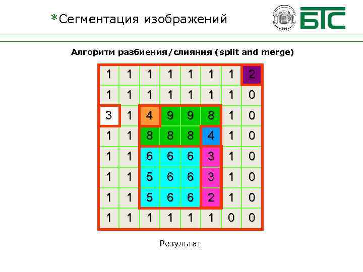 *Сегментация изображений Алгоритм разбиения/слияния (split and merge) 1 1 1 1 2 1 1