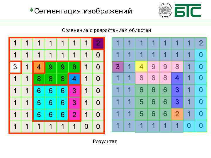 *Сегментация изображений Сравнение с разрастанием областей 1 1 1 1 2 1 1 1