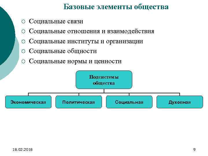 Социальные элементы общества