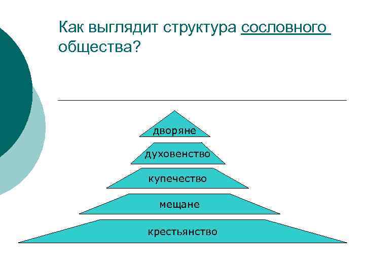Как выглядит структура сословного общества? дворяне духовенство купечество мещане крестьянство 